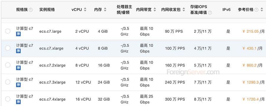 阿里云服务器ECS计算型c7实例