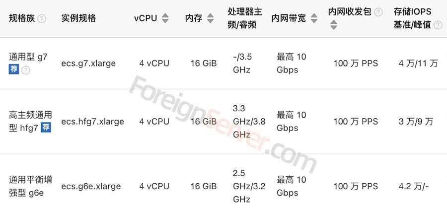 阿里云服务器ECS规格