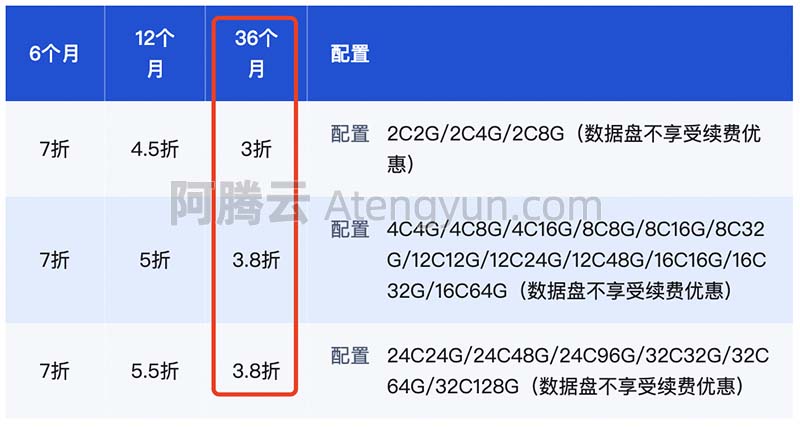 腾讯云服务器CVM续费3折优惠