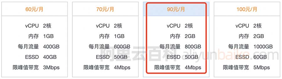 阿里云2核2G轻量应用服务器4M带宽