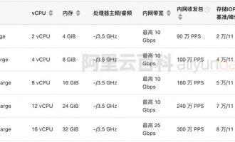 阿里云ecs.c7.large服务器ECS计算型c7性能评测