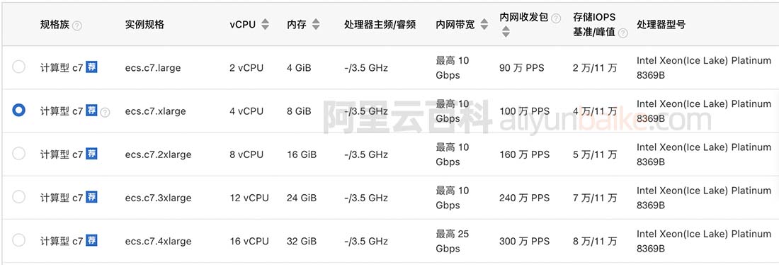 Intel Xeon(Ice Lake) Platinum 8369B