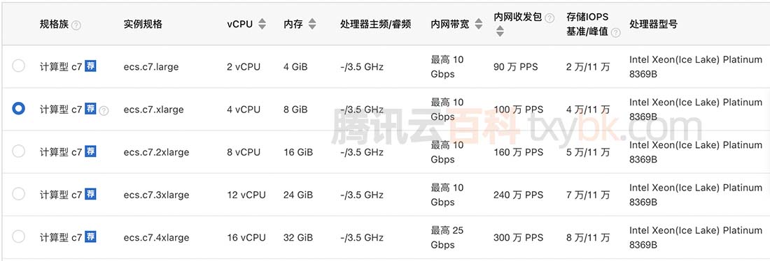 Intel Xeon(Ice Lake) Platinum 8369B