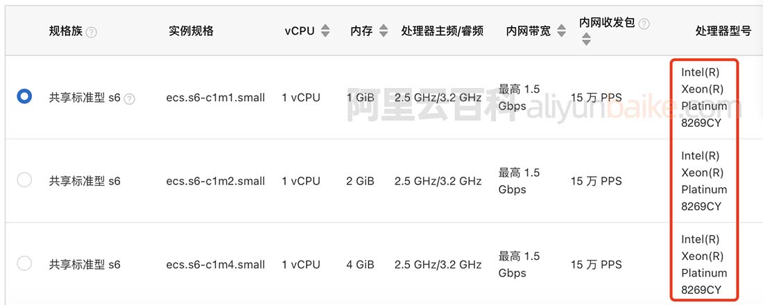 Intel(R) Xeon(R) Platinum 8269CY