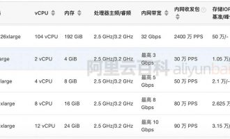 阿里云服务器C6计算型2核4G配置ecs.c6.large性能评测