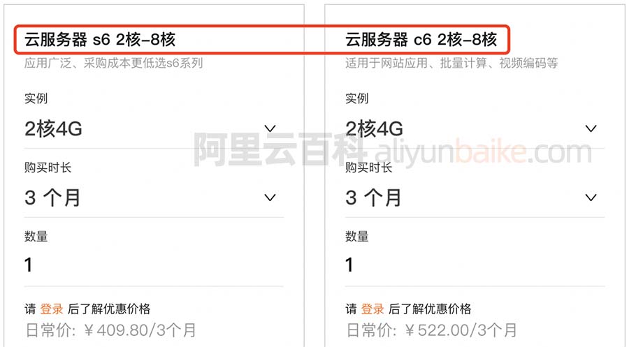 阿里云服务器共享型s6和计算型c6区别