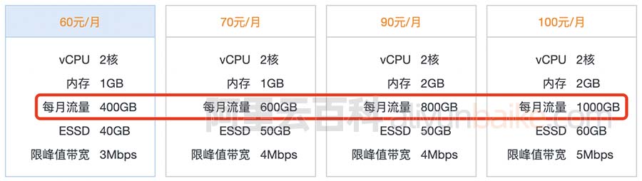 轻量应用服务器套餐流量包