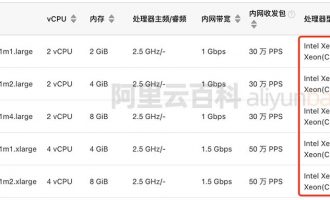 阿里云服务器u1通用算力型CPU性能评测