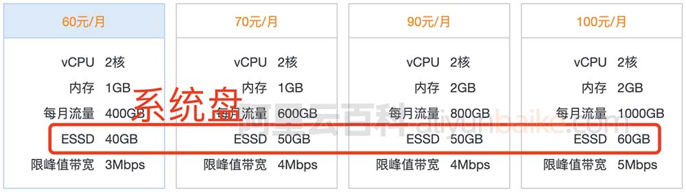 阿里云轻量应用服务器系统盘