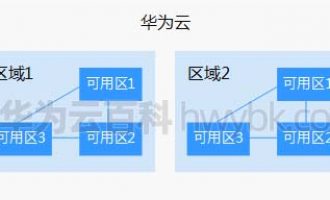 华为云服务器区域和可用区怎么选择？
