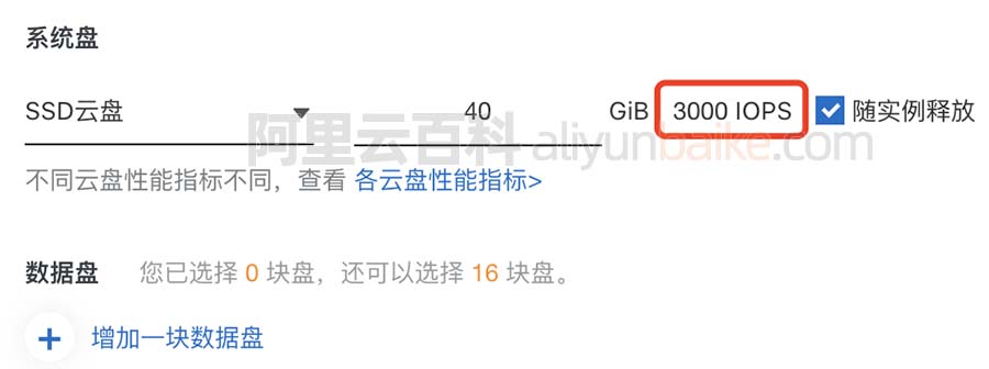 阿里云存储云盘IOPS