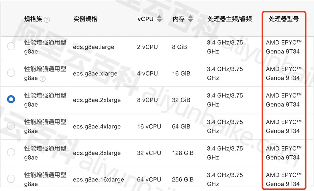 AMD EPYC Genoa 9T34