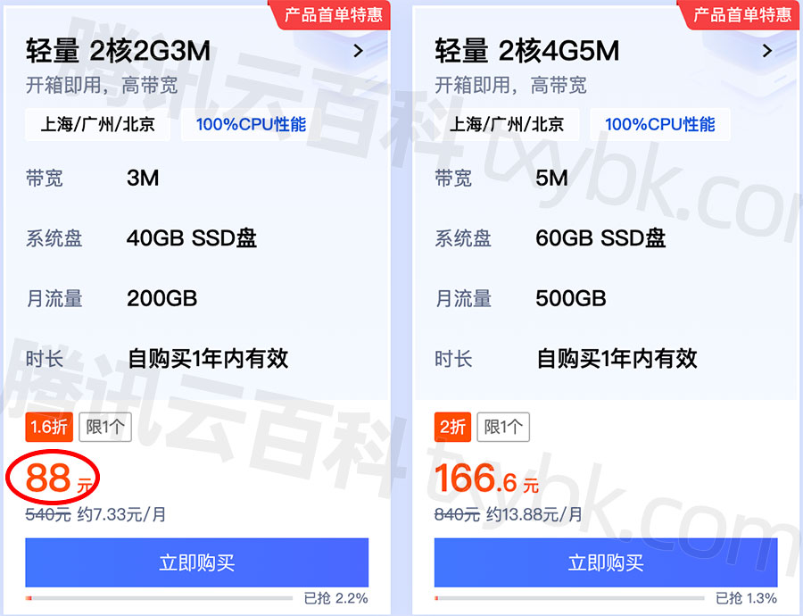 腾讯云轻量2核2G3M带宽服务器88元