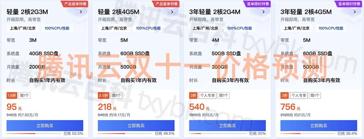 2023年腾讯云服务器双十一优惠活动价格表