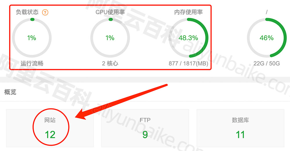 2核2G服务器网站数量