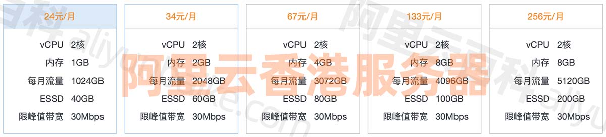 阿里云香港30M带宽服务器24元一个月