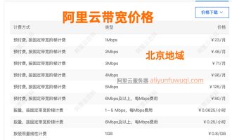 2025阿里云带宽收费标准，一张图看懂公网带宽价格表