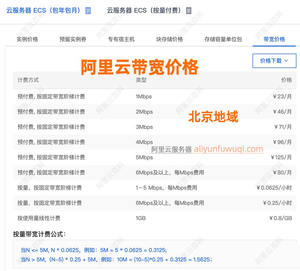 阿里云服务器带宽价格表