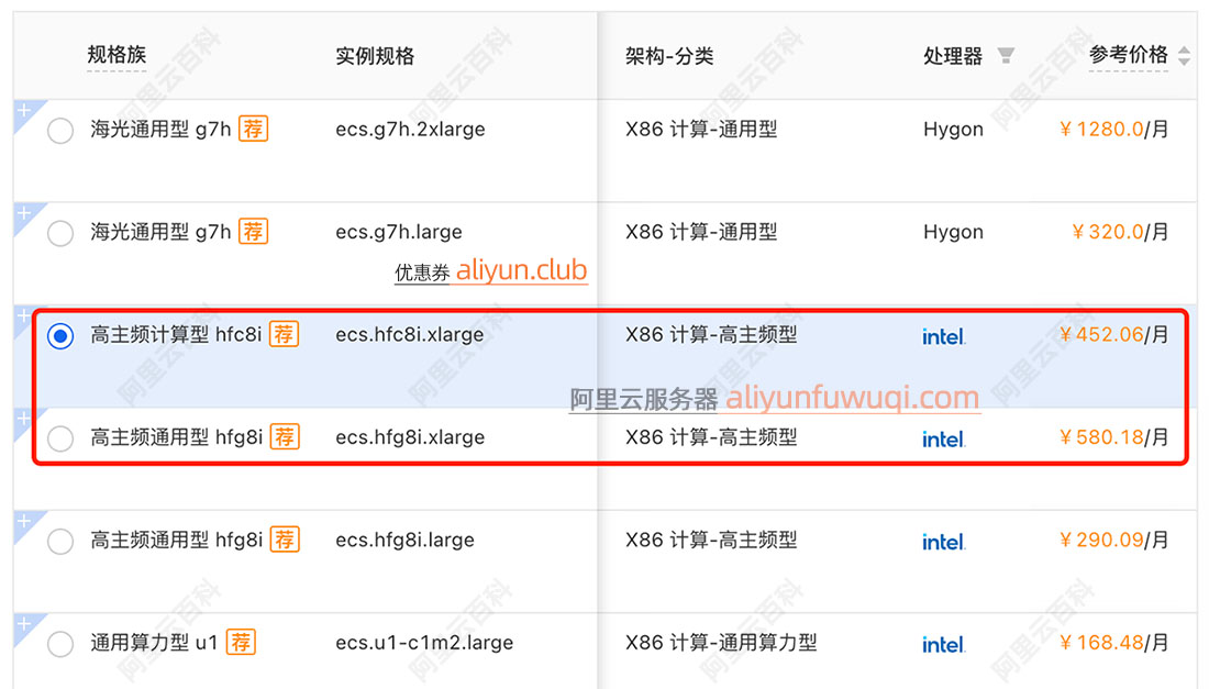 阿里云ECS高主频计算型hfc8i实例