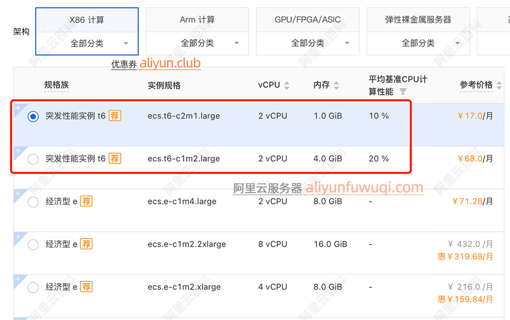 阿里云ECS突发性能t6限制CPU基准性能