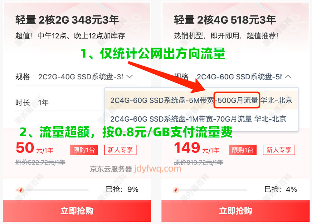 京东云轻量云主机月流量不够用说明