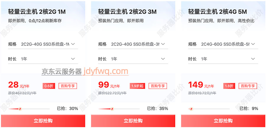 京东云服务器租赁优惠价格28元一年