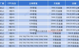 腾讯云服务器租用价格表，收费明细表（可下载）