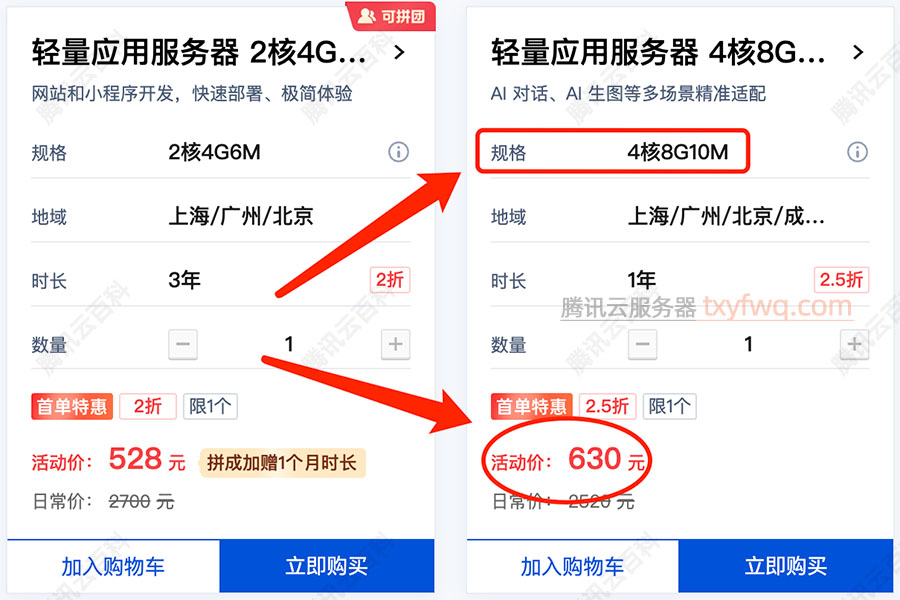 腾讯云轻量应用服务器优惠价格