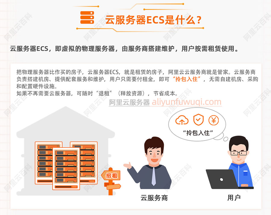 阿里云服务器ECS是什么