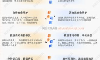 一张图看懂：阿里云服务器详细介绍、组成、ECS架构、使用场景、优势及区别