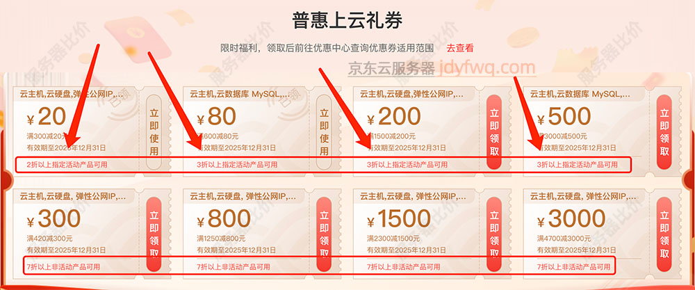 京东云优惠券折扣券和满减限制使用条件