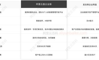 阿里云盘企业版除了价格优惠，还有哪些优势？支持哪些功能？