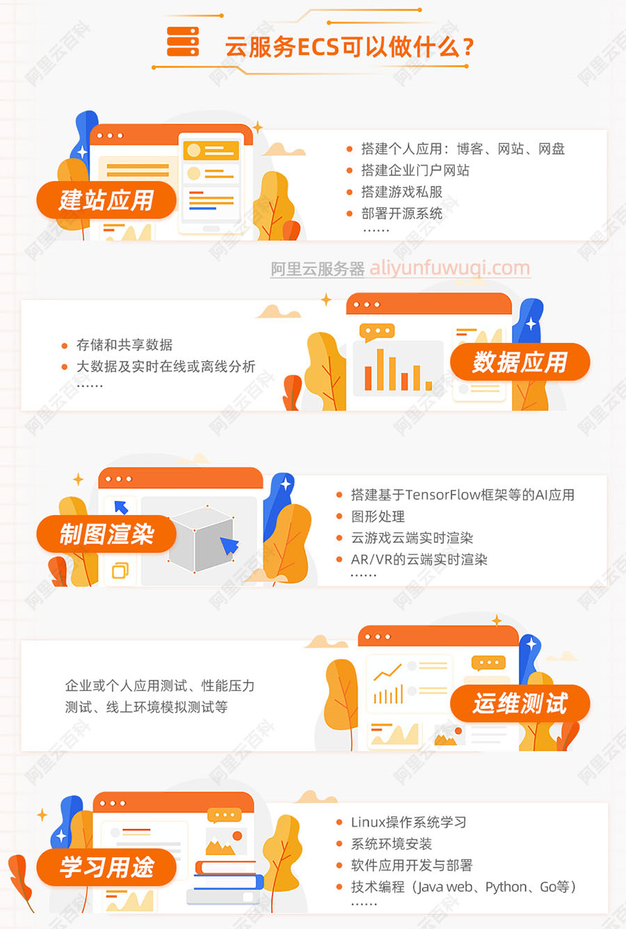 云服务器ECS可以做什么