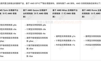 阿里云AMD服务器有哪些？x86架构基于AMD EPYC微处理器架构