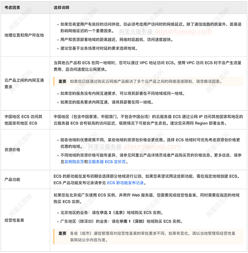 阿里云服务器地域选择