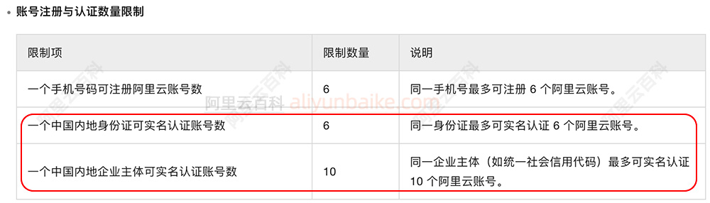 企业执照最多注册10个阿里云账号