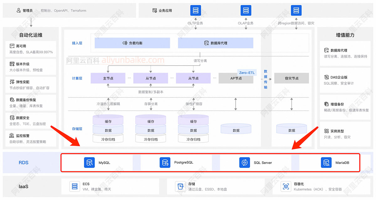 阿里云RDS数据库MySQL、SQL Server、PostgreSQL和MariaDB引擎