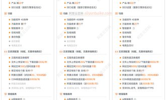 阿里云建站优惠：速成美站价格450元首年，自助建站