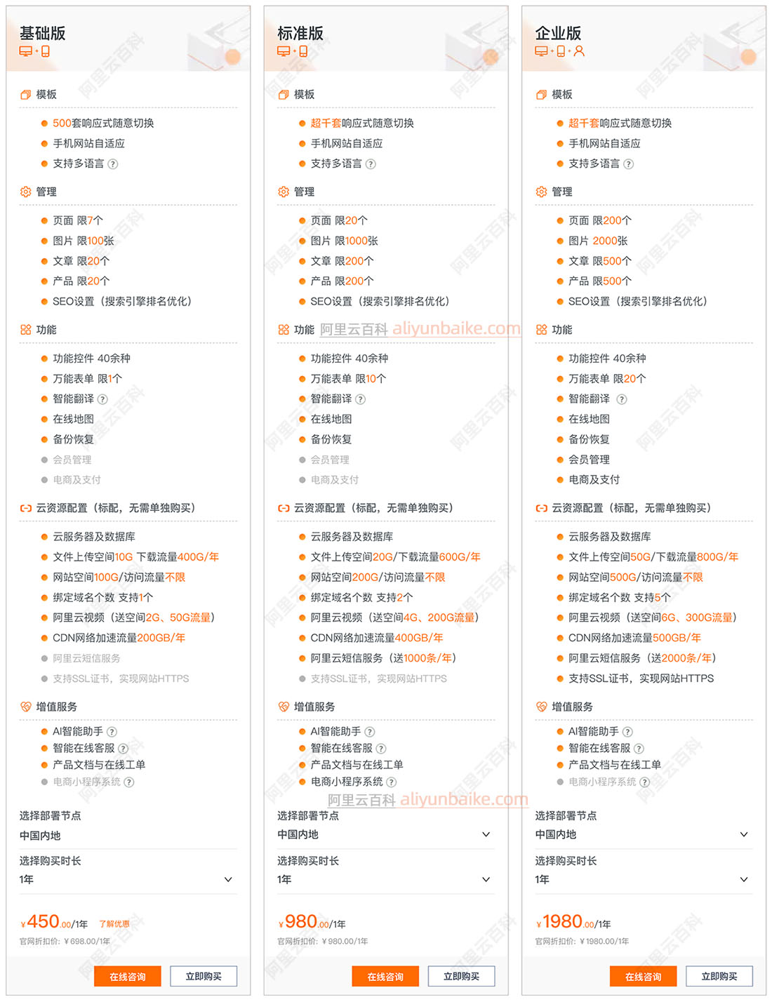 阿里云建站速成美站优惠价格450元