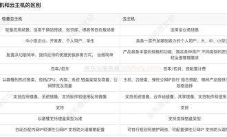 京东云轻量云主机和CVM云主机有什么区别？一张图看懂