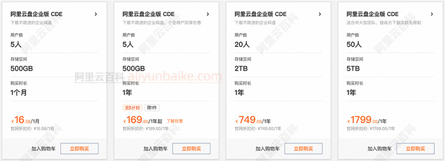阿里云盘企业版收费价格