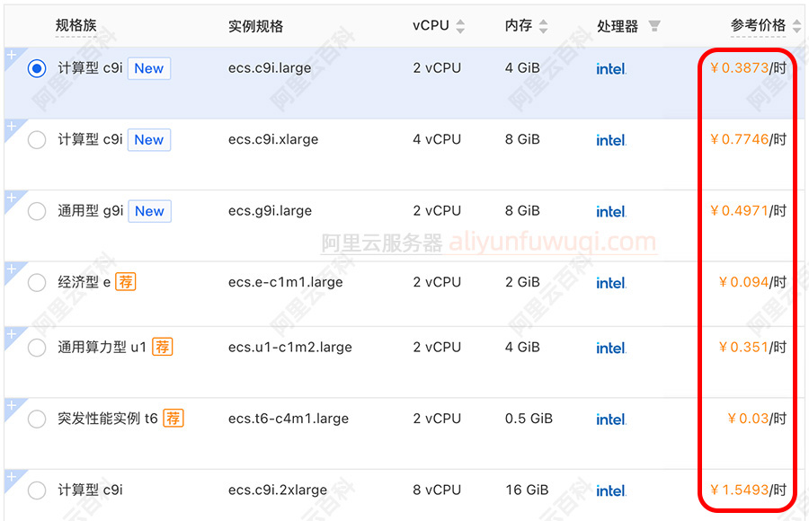 阿里云服务器1小时收费价格