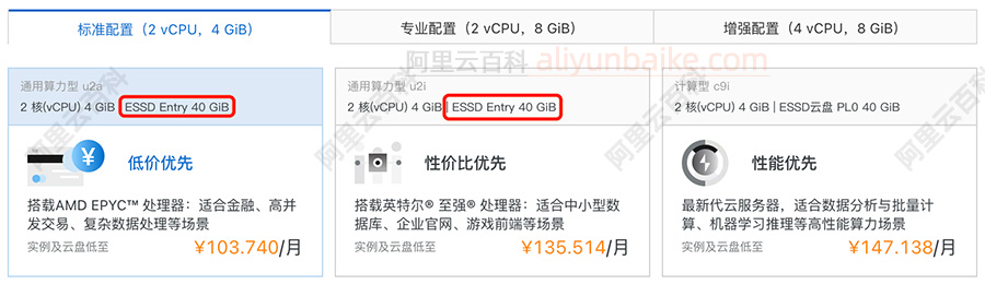 阿里云服务器ESSD Entry 40 GiB