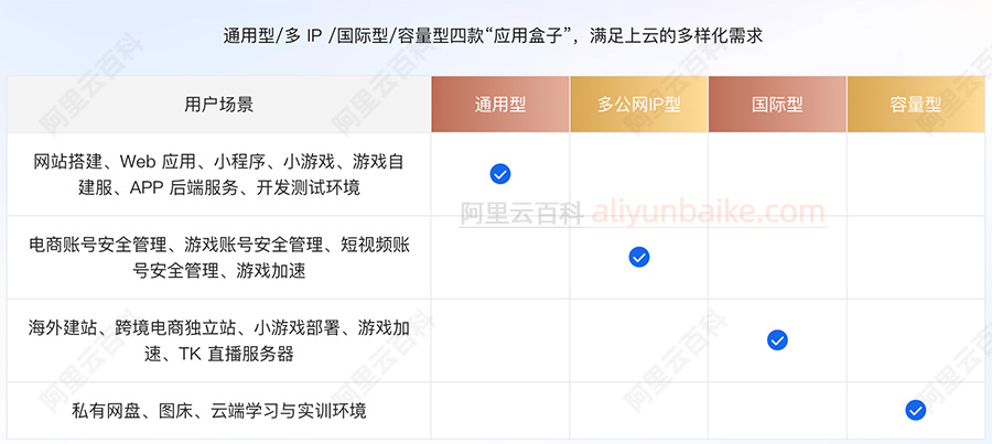 阿里云轻量服务器：通用型/多公网IP型/国际型/容量型