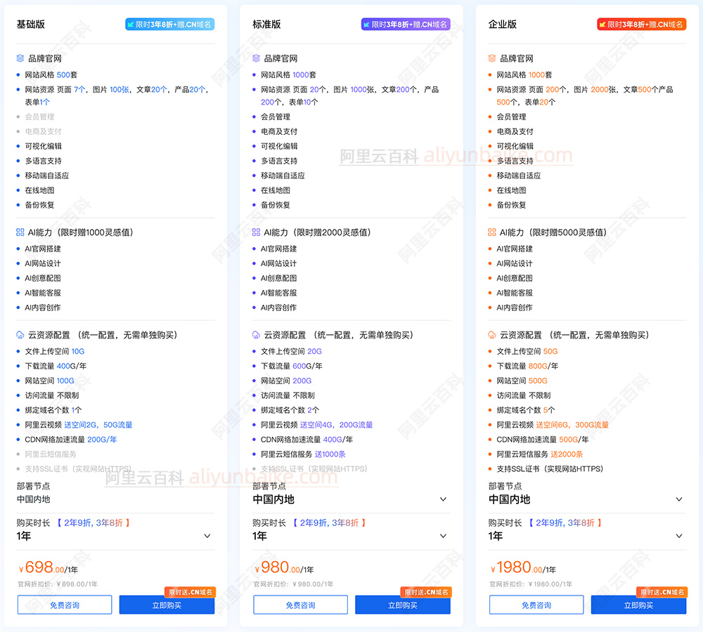 阿里云万小智AI建站优惠价格