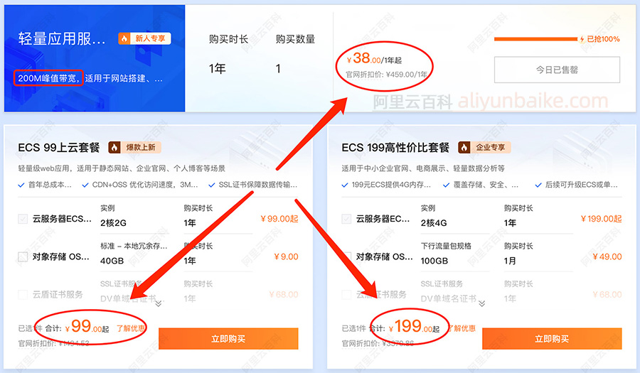 阿里云特价云服务器学生可以买
