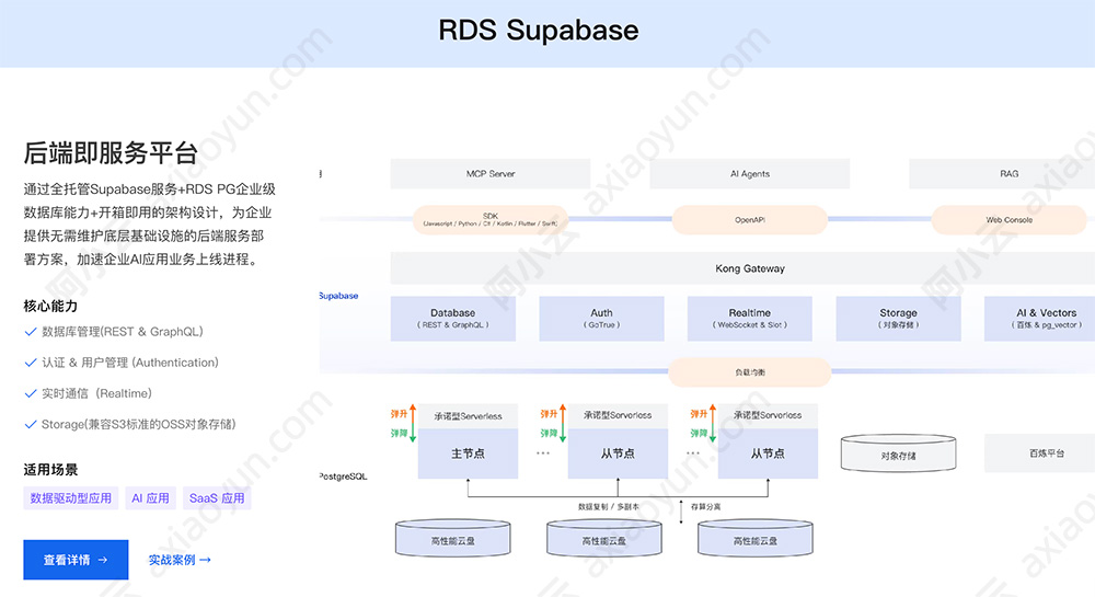 阿里云数据库RDS Supabase是什么?可以申请免费试用1个月 | 腾讯云百科